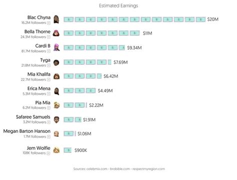 top earners onlyfans|The 10 richest OnlyFans content creators in 2024, revealed